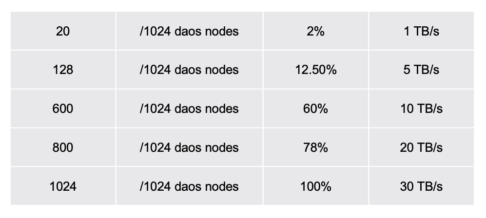 expected Bandwidth