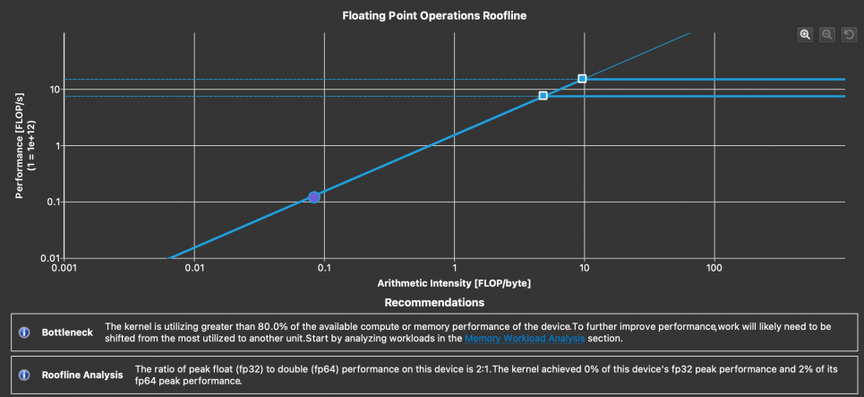 Nsight Compute example